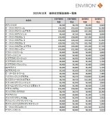 2025年10月よりエンビロン価格改定のご案内