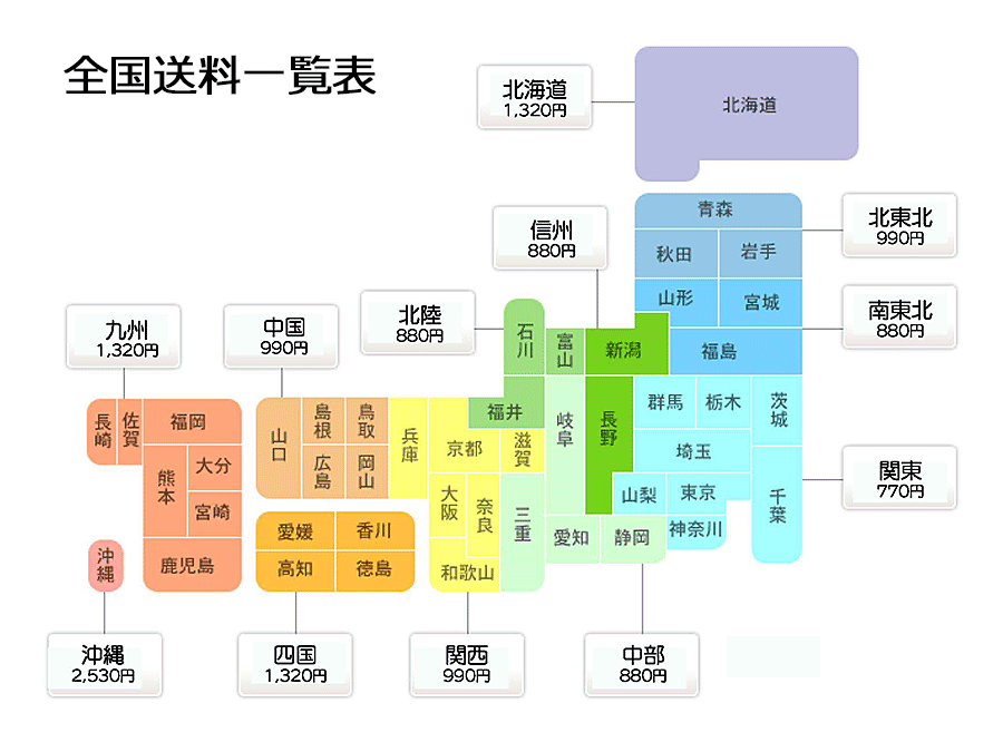 全国送料一覧表